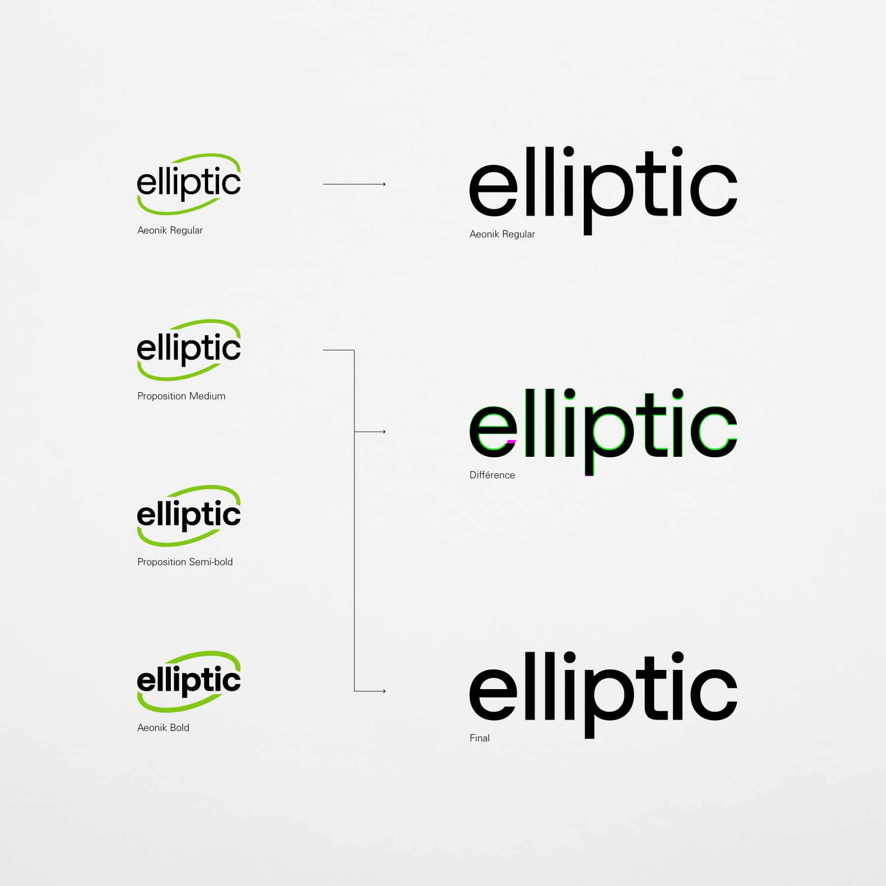 Étape de finalisation du logo Elliptic, basée sur la police Aeonik.