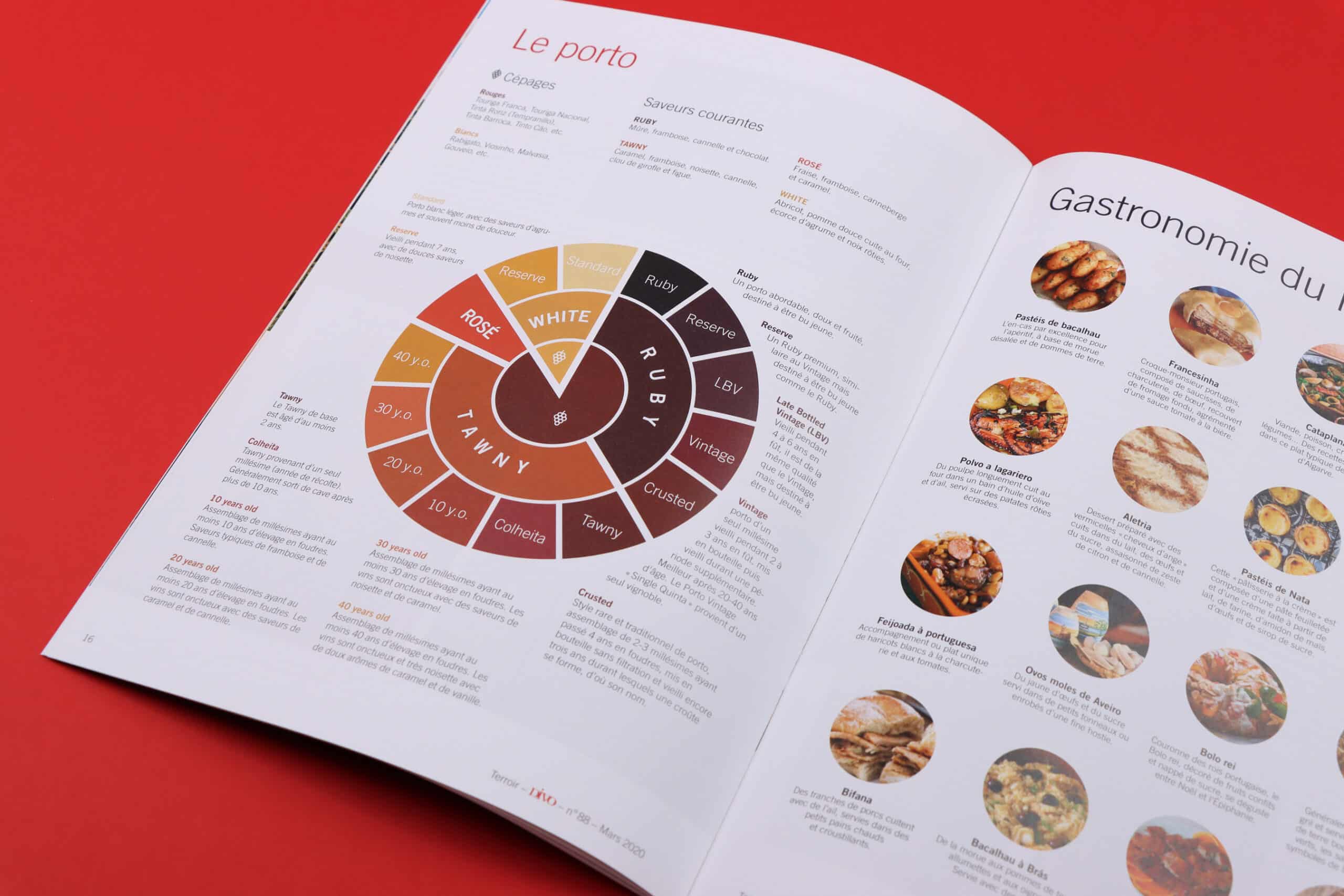 Graphique en donut et parts de pizza expliquant les différents types de porto, dans la revue DIVO terroir dédiée au Portugal.