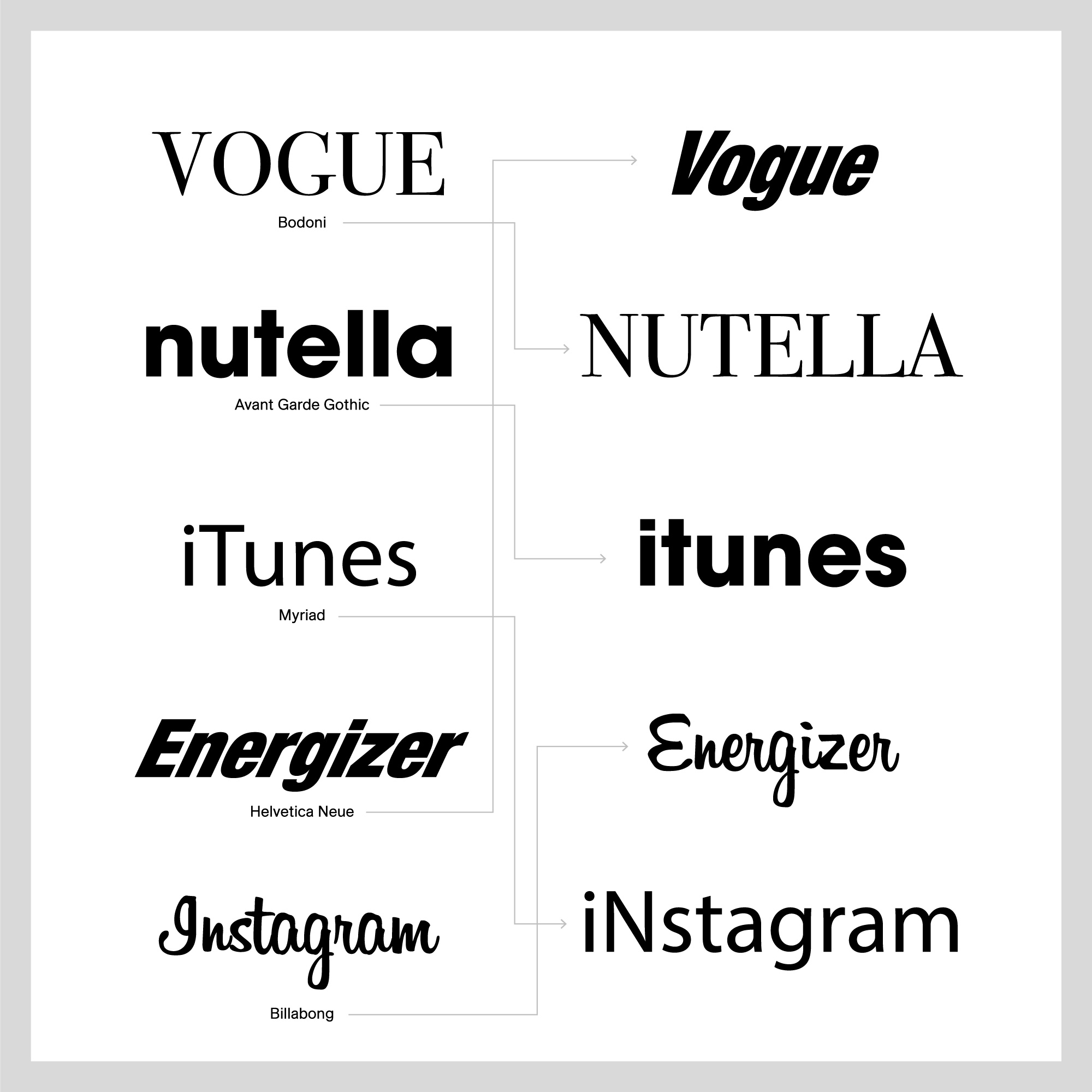 Logos Vogue, Nutella, iTunes, Energizer et Instagram avec des échanges de typographies.