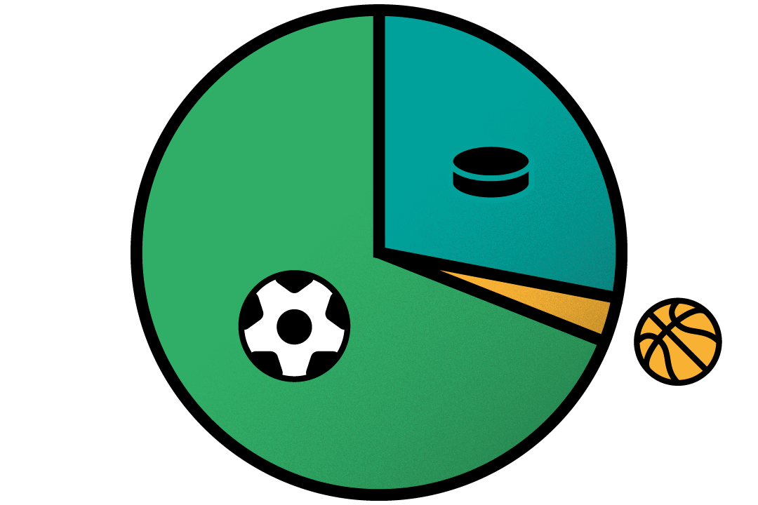 Schéma indiquant les audiences télévisuelles du foot (69%), du hockey (28%) et du basket (3%) en Suisse.